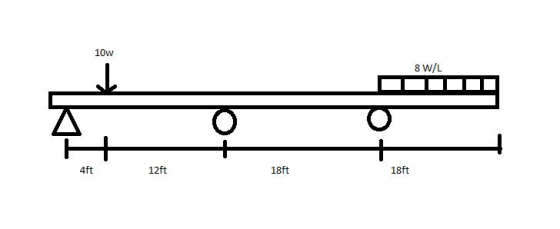 10w 8 W/L 4ft 12ft 18ft 18ft