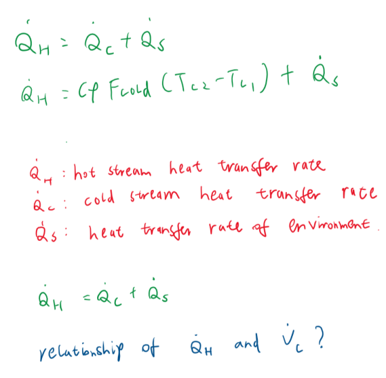 2n = act as QH = Cf Fcold (Tez-tc.) + Ås H Qr: hot stream heat transfer rate àci cold stream heat transfer rate Ås: heat tran