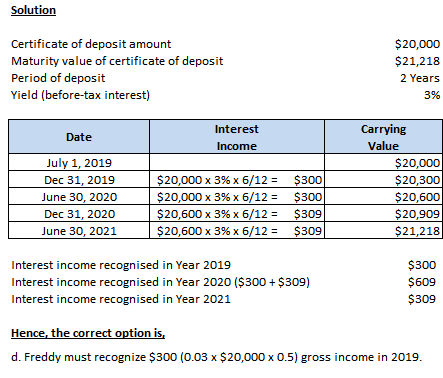 Solution Certificate deposit amount $20,000 Maturity value of certificate of deposit $21,218 Period of deposit 2 Years Yield