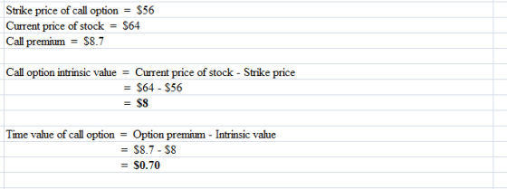Strike price of call option = $56 Current price of stock = $64 Call premium = $8.7 Call option intrinsic value = Current pric