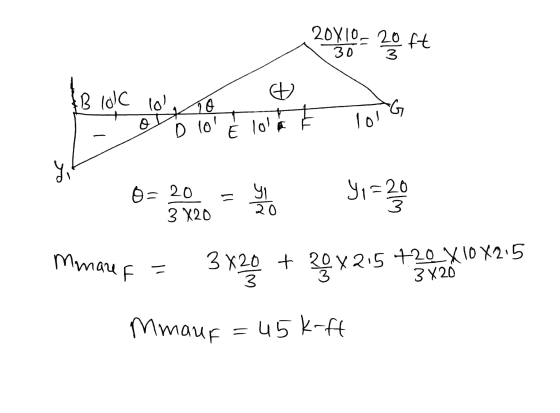 20X10- 20 ft B 10C 10 To F or 10 e lola ť long oro Boa no Se on Yo=3 Mmare F = 31 : 720 X 10 X215 3X20 Mmaur = 45 K-Ft