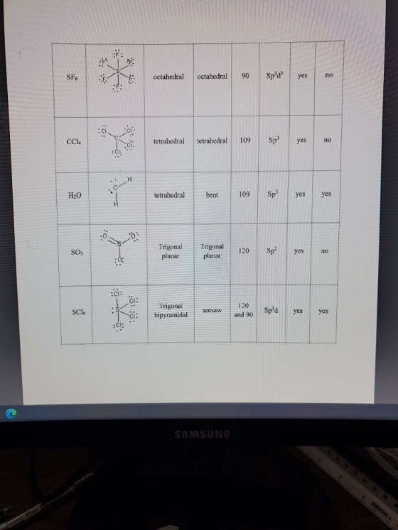SF6 octahedral octahedral 90 Spd yes CCI tetrahedral tetrahedral 109 Sp yes по H2O tetrahedral bent 109 Sp y es yes :9. SO T