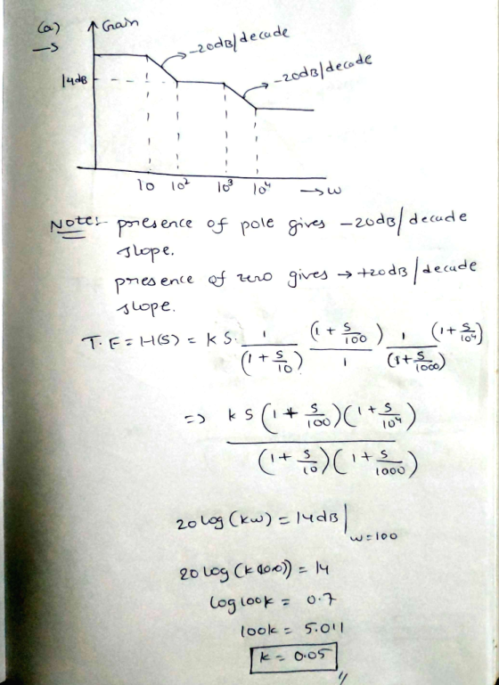 A rain H -20dBldecade 14dB -- ! -20dB/decode 102 lo 103 بیا 10 Note: presence of pole gives -zodo/decade Tlope, presence of z