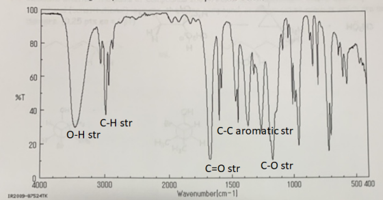 v C-H str O-H str C-C aromatic str 207 C-O str C=0 str 2000 1500 Wavenumberlcm-11 3000 1000 500 400 4000 IR2009-07524TK