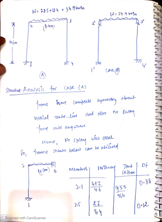 W, 22-5+6.4 34.9 kalas W, 34.9 km 1 4 care (3) Structul. Analysis for case (A) frome have complete symmetry about and also no