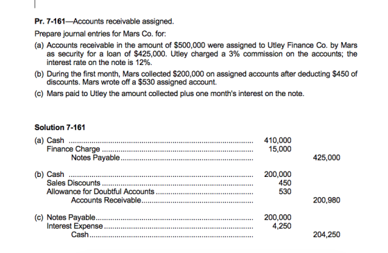 Pr. 7-161-Accounts receivable assigned Prepare journal entries for Mars Co. for: (a) Accounts receivable in the amount of $500,000 were assigned to Utley Finance Co. by Mars as security for a loan of $425,000. Utley charged a 3% commission on the accounts, the interest rate on the note is 12% (b) During the first month, Mars collected $200,000 on assigned accounts after deducting $450 of discounts. Mars wrote off a $530 assigned account. (c) Mars paid to Utley the amount collected plus one months interest on the note Solution 7-161 15,000 425,000 450 530 200,980 4,250 204,250
