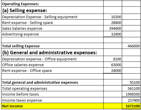 Operating Expenses: l(a) Selling expense: Depreciation Expense - Selling equipment Rent expense - Selling space Sales Salarie