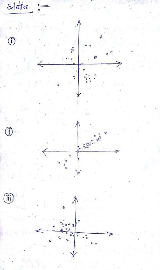७० Bare . ० . ० म 280 Po O 00 ० Solution - a (0