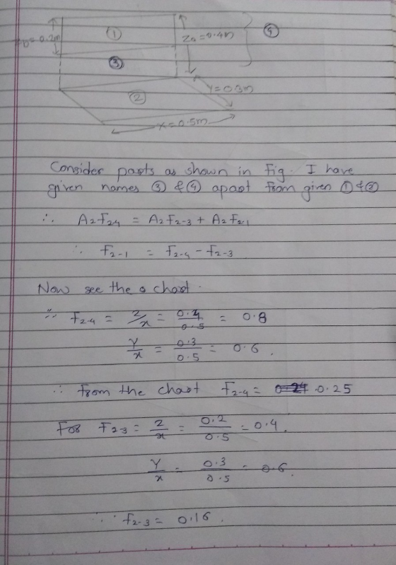 Abso.am Zo=0:40 Y=030 Consider posts as shown in Fig. I have given names ③ & 4 apart from Azfag - A2 F 2 -3 + A2 F21 : 2-1 F2