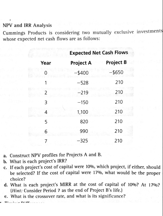 NPV and IRR Analysis Cummings Products is considering two mutually exclusive investments whose expected net cash flows are as