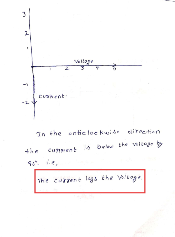 3 2 Voltage 3 2 21 av Current. -2 direction In the the anticlockwise is below the voltage by the current 90° lie, The current