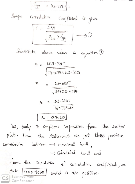 Sample Say = 163-7813) ; correlation coefficient is given Tr= Scy [ Sri Syy o Substitute above values in equation 10 r = 153-
