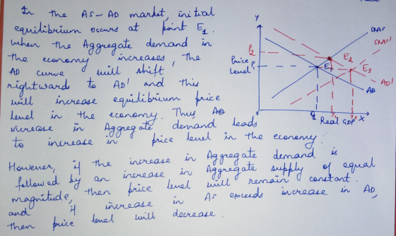 As- Ap markt, ini tal intEL demand in the eAMilibriun occund at hen the Agggate ecaneng SAS the Tha increases Banicep Lenel w