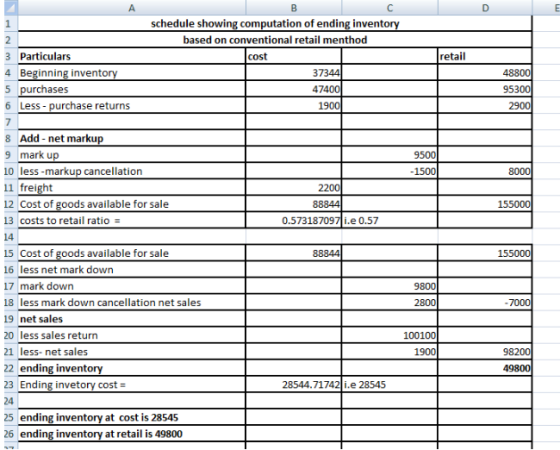 A retail 3 Particulars 4 Beginning inventory 5 purchases 6 Less - purchase returns schedule showing computation of ending inv