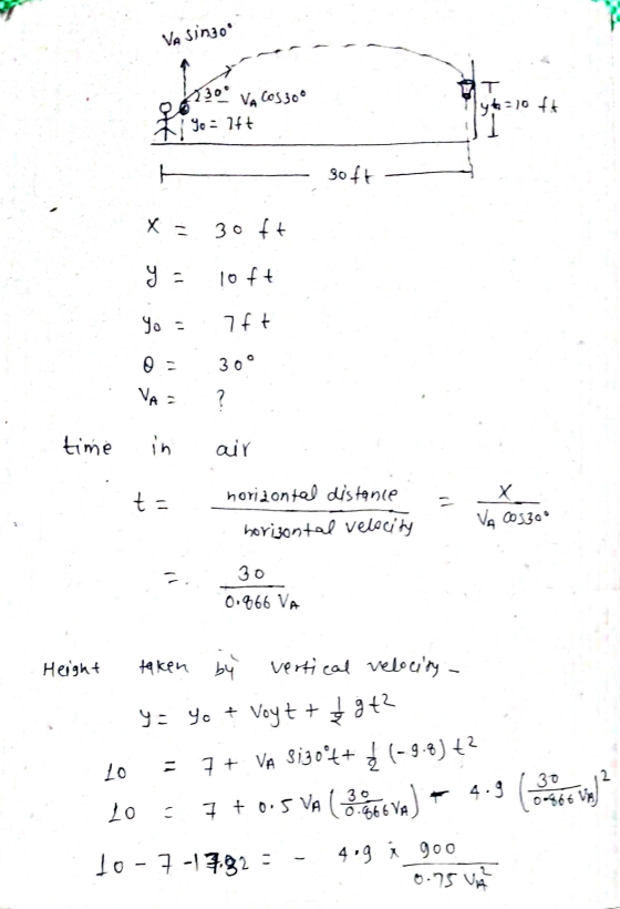 VA singo bordo 2300 VA COS 30° yto=10 ft Yo: 25 soft 30 ft ya y 10 ft Yo 7 ft 30° VA = ? tim in air ta = horizontal distance