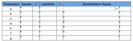 Transaction Assets = Liabilities Stockholders Equity