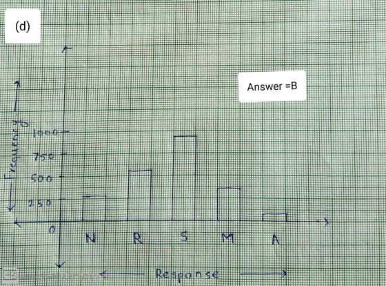 (d) Answer =B בכורו כננת יוני ם סך Response