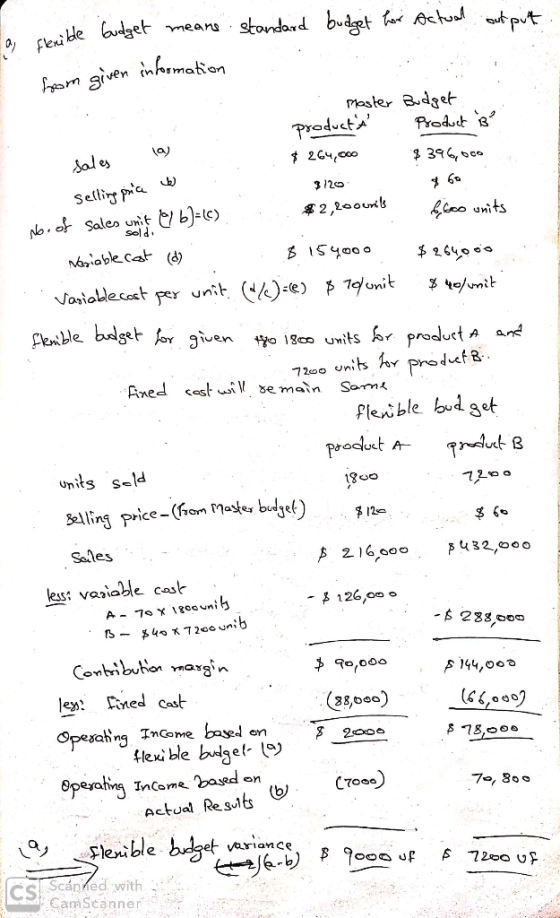 a skrible budget means standard budget hot actual output I from given information sales selling prica la o . Master Budget pr