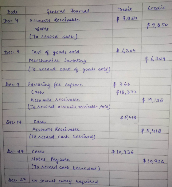 Debit credit Date General Journal | Accounts Receivable Бес ч & 9,850 $9,850 Sales (To record sales) Dec. 4 $ 6,304 cost of g