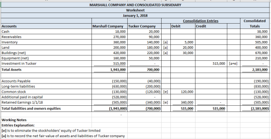 MARSHALL COMPANY AND CONSOLIDATED SUBSIDIARY Worksheet January 1, 2018 Consolidation Entries Consolidated Totals Marshall Com