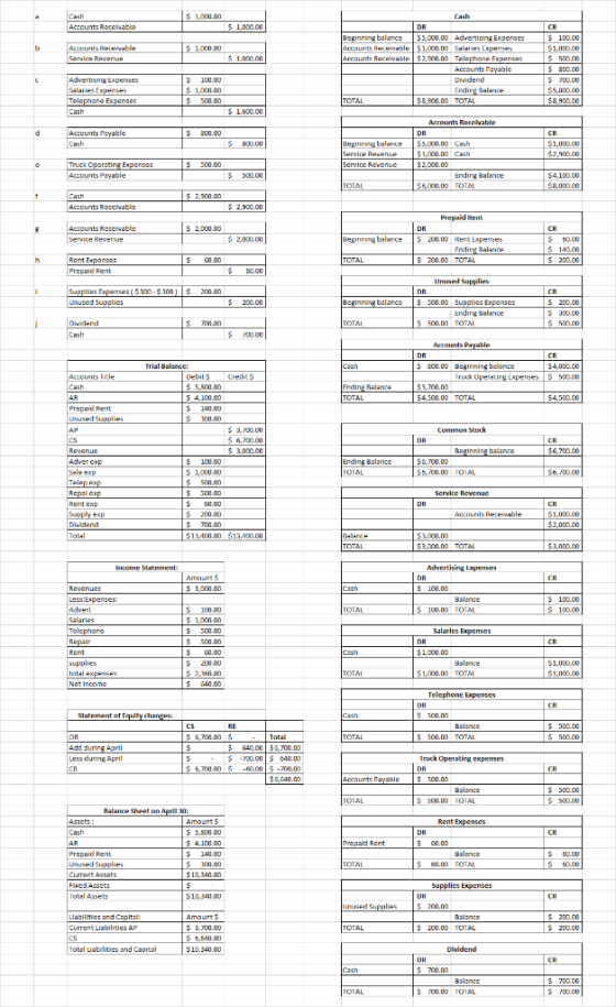 Accounts Receivable $ 1.000.00 $ 100.00 $1,000.00 $ 1.000.00 Beginning balance Accounts lleceivable Accounts Receivable Accou
