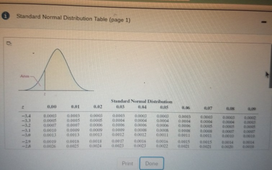 i Standard Normal Distribution Table (page 1) 0.00 Standard Normal Distribution 0.03 0.04 0.05 0.01 0.02 0.06 0.07 0.08 0.09