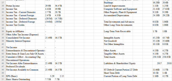 28 Pretax Income 29 Income Tax 30 Income Tax - Current Domestic 31 Income Tax - Current Foreign 32 Income Tax - Deferred Dome