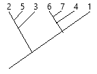 2536 6 7 4 1