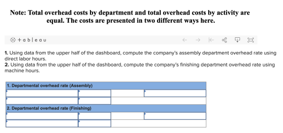 Note: Total overhead costs by department and total overhead costs by activity are equal. The costs are presented in two diffe
