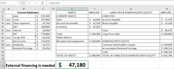 E15 X V AMOUNT -Nm + : A B Income Statement Sales $ Less: Costs $ 4 Less: Other expenses $ 5 EBIT $ 6 Less: Interest $ 7 EBT