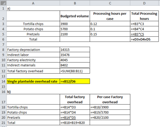 D Total Processing hours =+B3*C3 =+B4*C4 =+B5*C5 =+D3+D4+D5 5 А B 1 a) Processing hours per Budgeted volume 2 case 3 Tortilla