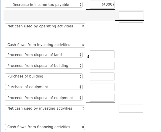 Decrease in income tax payable (4000) Net cash used by operating activities Cash flows from investing activities Proceeds fro