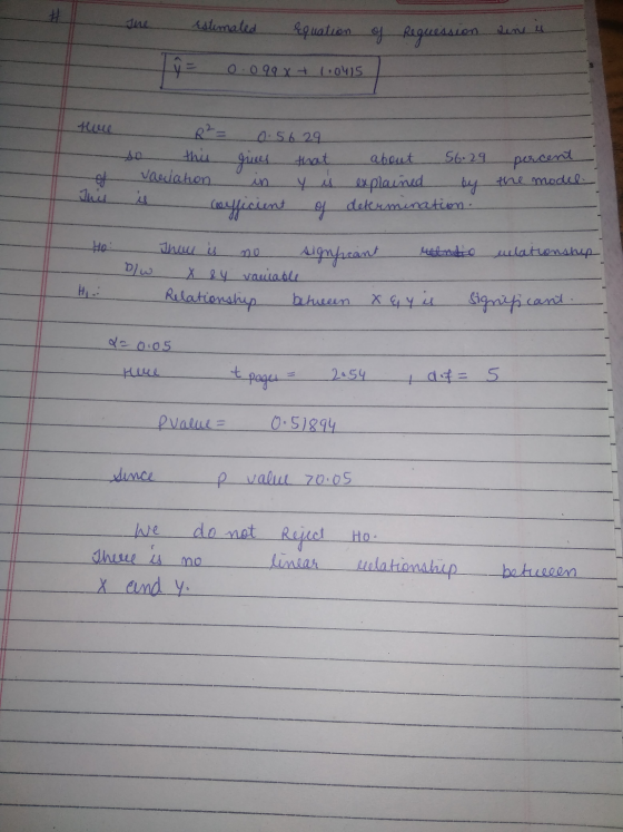 Estimated equation of Requession line e y = 0:099x + 1.045 - R²= 0.5629 so this gives that variation in y is is officient of