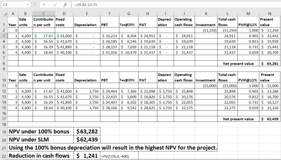fix -29.82-12.15 СЗ А В C E F G Н K М Contributio Fixed Sale Depreci Operating Total cash Present Year units PVIF@11% |value