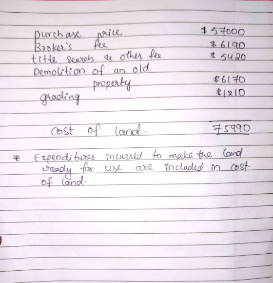 $57000 $ 6190 $ 5420 fee purch ase vile Brokers fee titte search ae other Demolition of an old prope - grading $6170 $1210 c