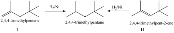 H/Ni
Ha/Ni
لا لا لا
2,4,4-trimethylpentene
2,4,4-trimethylpentane
2,4,4-trimethylpent-2-ene