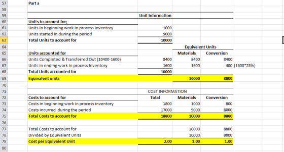 Parta Unit Information Units to account for; Units in beginning work in process inventory Units started in during the period