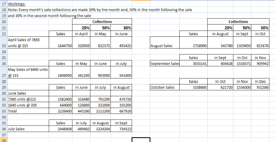 17 Workings: 18 Note: Every months sale collections are made 20% by the month end, 50% in the month following the sale 19 an