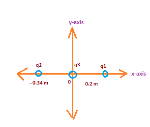 y-axis q2 3 ql X-axis 0.34 m ? 0.2m