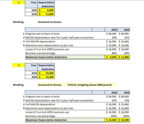 Year Depreciation deduction 2019 $ 8,000 2020 $ 12,800 Working: Assumed no bonus: 1 Original cost or basis of auto 2 MACRS de