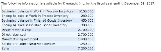 ber 31, 07 is available for Dynatech, Inc. for the f Beginning balance in Work in Process Inventory Ending balance in Work in Process Inventory Beginning balance in Finished Goods Inventory Ending balance in Finished Goods Inventory Direct material cost Direct labor cost Manufacturing overhead Selling and administrative expenses Sales $150,000 280,000 450,000 380,000 2,100,000 2,700,000 1,400,000 1,250,000 7,200,000