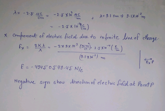 2 x Compement of elechic fielal duu to imfinite Lint of chonge び Ex P Negah ne sım show o durechon of elechic feld ot Pomt