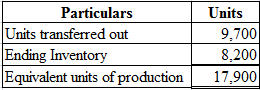 Particulars
Units transferred out
Ending Inventory
Equivalent units of production
Units
9,700
8,200
17,900