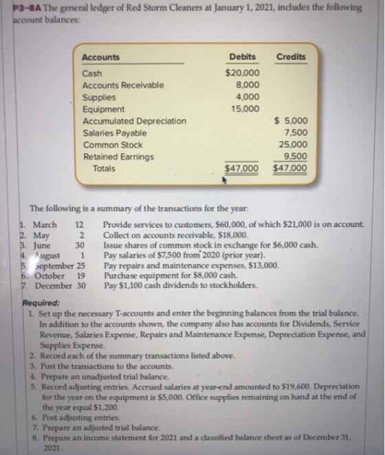 P3-8A The general ledger of Red Storm Cleaners at January 1, 2021, includes the following account balances: Credits Accounts