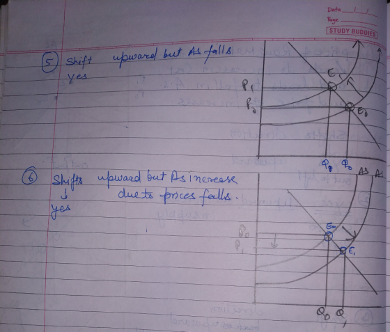 Date Page STUDY BUDDIES upward but As falls Shift yes Shifts woward beut Asinerease duets proces falls वरी। Go C, ebut