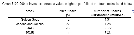 Given $100,000 to invest, construct a value-weighted portfolio of the four stocks listed below. Stock Price/Share Golden Seas