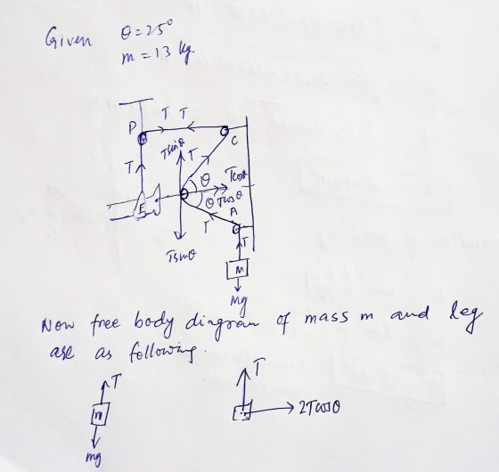 Given 0:25° M=13 kg. T C Tring AT. Th Thoso 4 Oroso A AT Tsino mg and leg Now free body diagram of mass m and are as followin