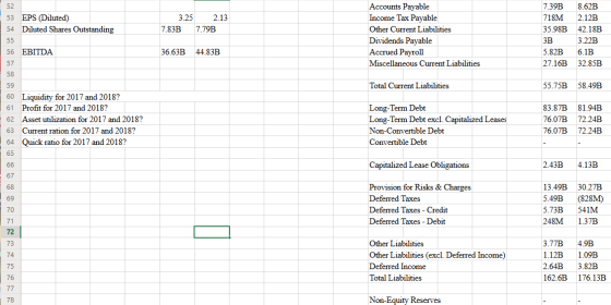 EPS (Diluted) Diluted Shares Outstanding 3.25 2.13 7.83B 7.79B Accounts Payable Income Tax Payable Other Current Liabilities
