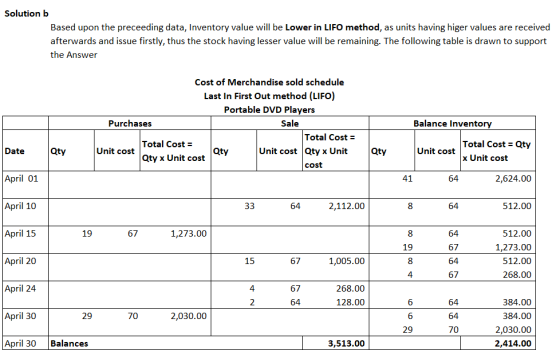 Solution b Based upon the preceeding data, Inventory value will be Lower in LIFO method, as units having higer values are rec