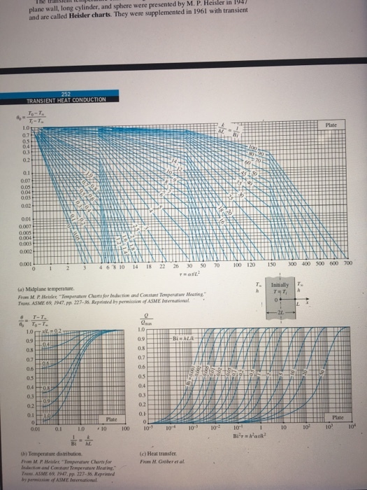 plane wall, long cylinder, and sphere were presented by M. P. in and are called Heisler charts. They were supplemented in 1961 with transient Heisler 194 -T 0.1 0.04 0.02 001 0.005 0.004 0 23 46310 14 18 22 26 30 50 70 100 120 150 300 400 500 600 700 Inially Тут, (a) Midplane temperatune From M.P.Heisler Tmperature Chants for Induction and Consant Tempere Heanng Tuns. ASME 69、1947. pp. 227-36. Reprised by permission of ASME International T-T. 1.0 0.9 0.9 Bi hLA 0.7 0.6 0.5 0.4 0.7 0.6 0.1 Plate 1.0 10 100 10 10 10 (c) Heat transfer Froam H. Grober et al Pron M.P. Heisler Tmperature Charts for lndaction and Consaut Temperanure Heating ns.ASME 6%, 1947, pp 227-36. Reprised